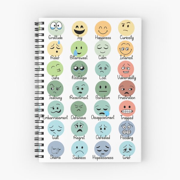 Item preview, Feelings chart designed and sold by bmillertime.