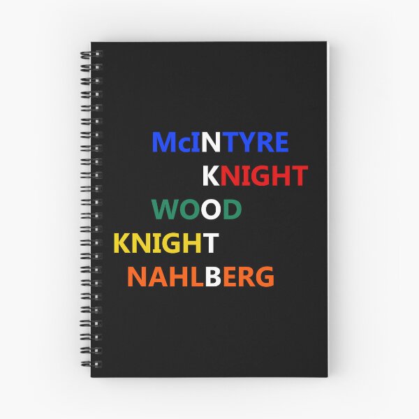 Item preview, MCINTYRE KNIGHT WOOD KNIGHT NAHLBERG For NKOTB Lover designed and sold by RNDR.