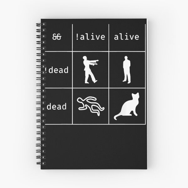 Item preview, Boolean Logic Alive and Dead  designed and sold by Kally11.