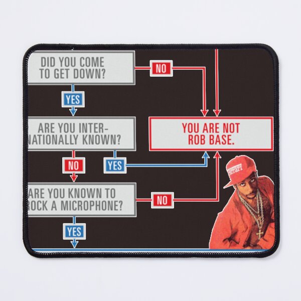 Item preview, Rob Base Decision Tree Essential T-Shirt designed and sold by ERICNELSON01.