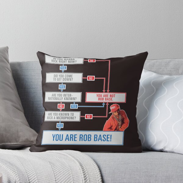 Item preview, Rob Base Decision Tree Essential T-Shirt designed and sold by ERICNELSON01.