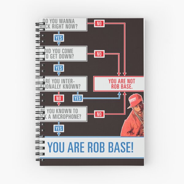 Item preview, Rob Base Decision Tree Essential T-Shirt designed and sold by ERICNELSON01.