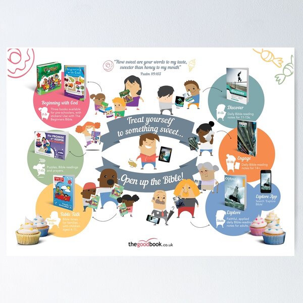 Daily Reading Poster Poster