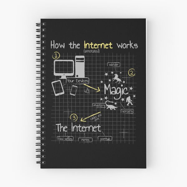 Item preview, How The Internet Works Funny Tech Support designed and sold by Nerd Shizzle.