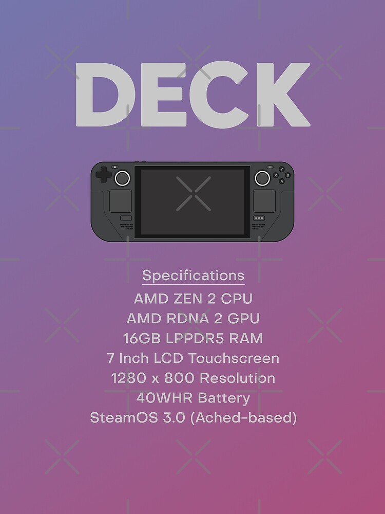 AMD Steam Deck CPU (LCD) Specs