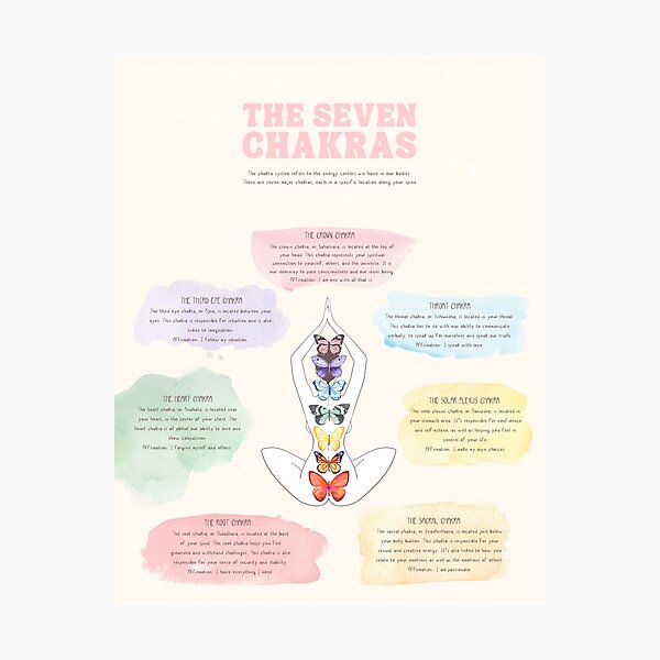 Item preview, Copy of The seven chakras descriptive color chart designed and sold by helloinnerbeing.