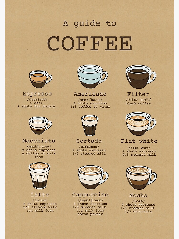 Essential Coffee Guide Print, Coffee Types Art, Coffee House Menu Art,  Latte, Filter Coffee, Espresso, Cappuccino, Americano, Macchiato Art 