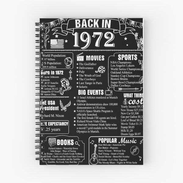 Item preview, Birthday Anniversary 1972 History Back in 1972 designed and sold by ltllima.