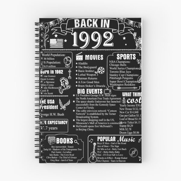 Item preview, Birthday Anniversary 1992 History Back in 1992 designed and sold by ltllima.