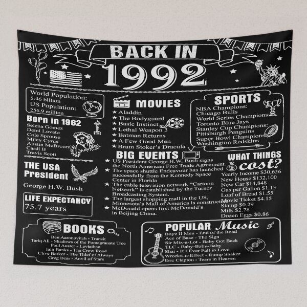 Item preview, Birthday Anniversary 1992 History Back in 1992 designed and sold by ltllima.