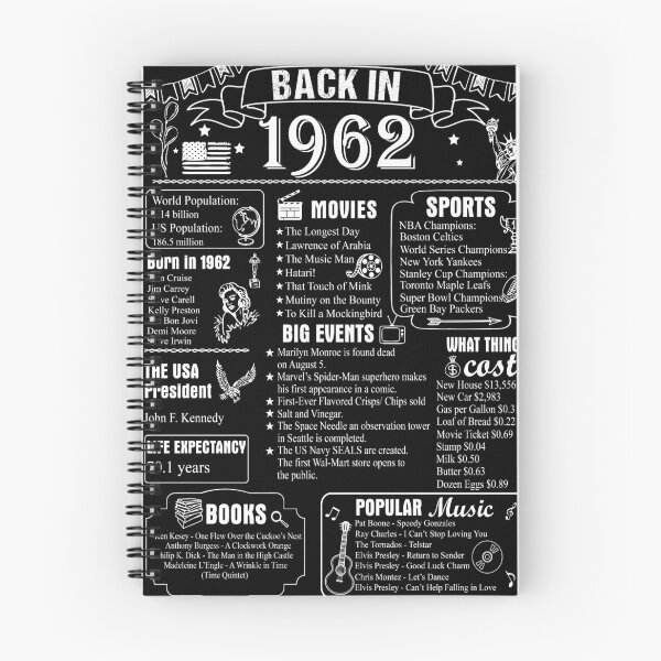 Item preview, Birthday Anniversary 1962 History Back in 1962 designed and sold by ltllima.