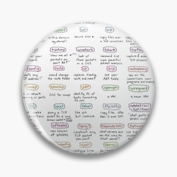 Item preview, An amazing Linux cheat sheet for you all:  designed and sold by gangglamour.