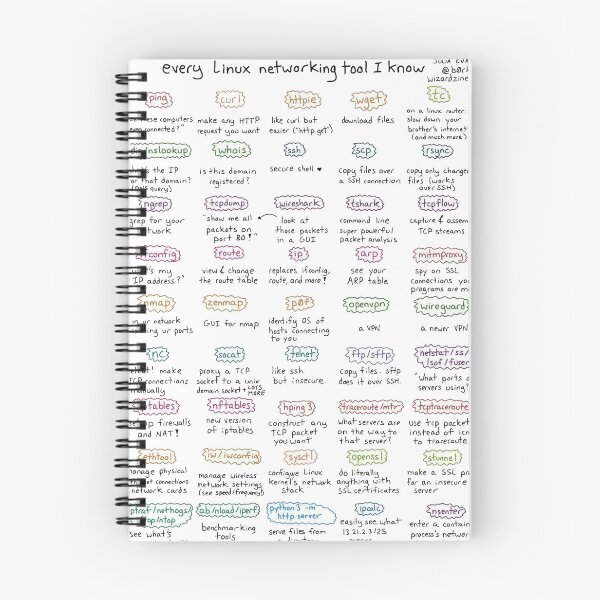 Item preview, An amazing Linux cheat sheet for you all:  designed and sold by gangglamour.