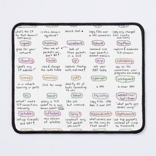 Item preview, An amazing Linux cheat sheet for you all:  designed and sold by gangglamour.