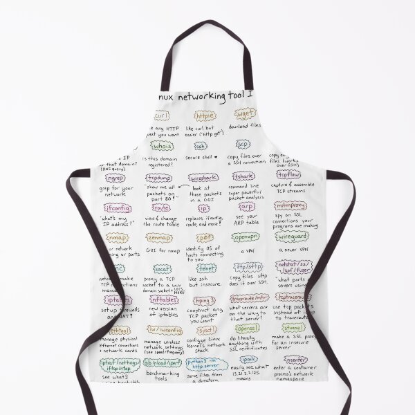 Item preview, An amazing Linux cheat sheet for you all:  designed and sold by gangglamour.