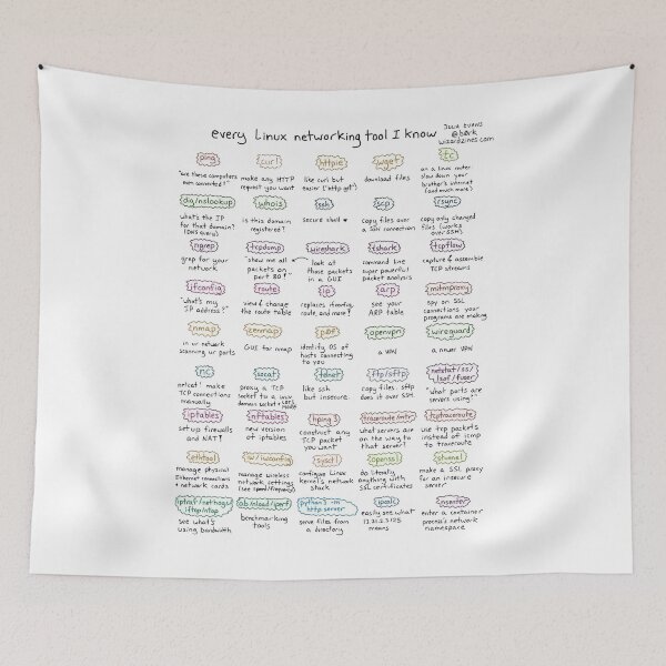 Item preview, An amazing Linux cheat sheet for you all:  designed and sold by gangglamour.