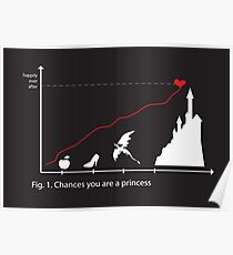 Stats Poster