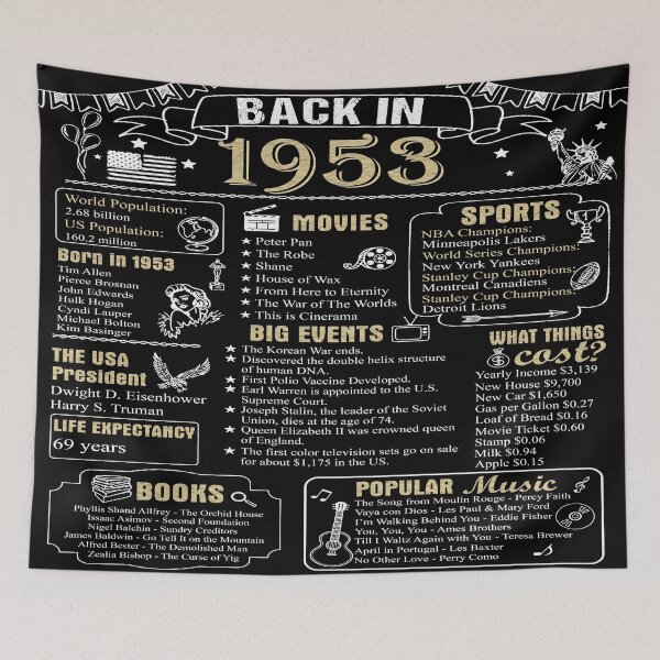 Item preview, Birthday Anniversary 1953 History Back in 1953 designed and sold by ltllima.