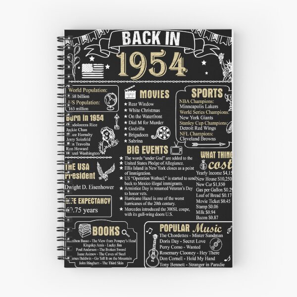 Item preview, Birthday Anniversary 1954 History Back in 1954 designed and sold by ltllima.