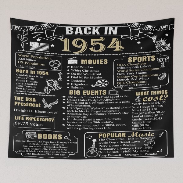 Item preview, Birthday Anniversary 1954 History Back in 1954 designed and sold by ltllima.