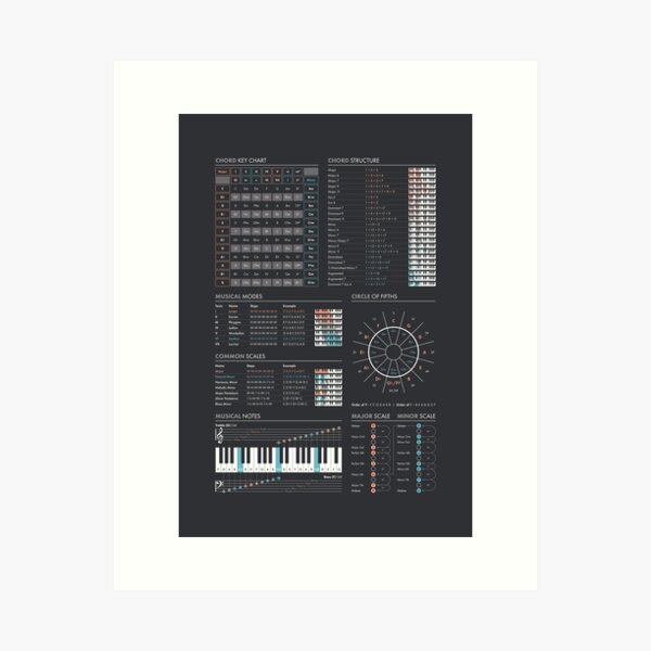 Item preview, Ultimate Music Theory Cheat Sheet designed and sold by pennyandhorse.