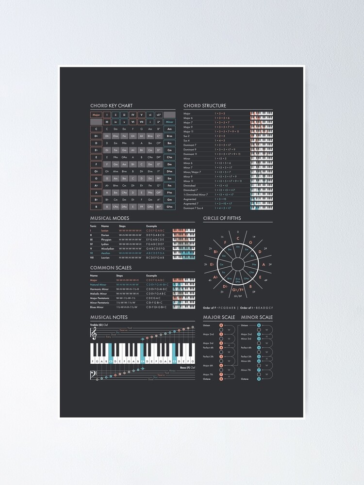 "Ultimate Music Theory Cheat Sheet" Poster For Sale By Pennyandhorse ...