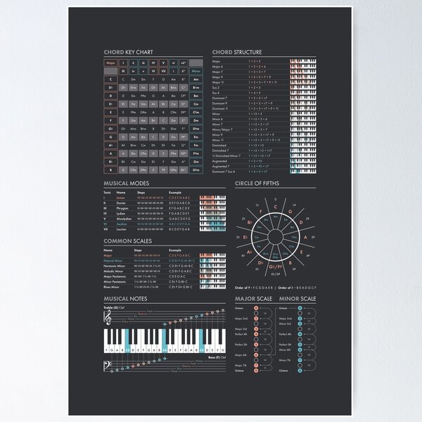 Mathematics Notation Cheat Sheet Poster