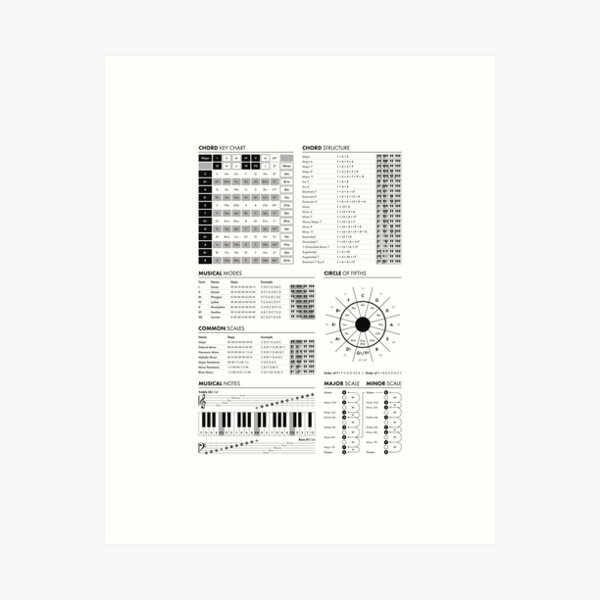 Item preview, Ultimate Music Theory Cheat Sheet - B&W designed and sold by pennyandhorse.