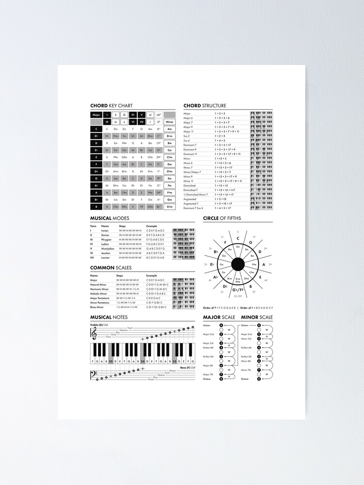 Cheatsheet King Blog