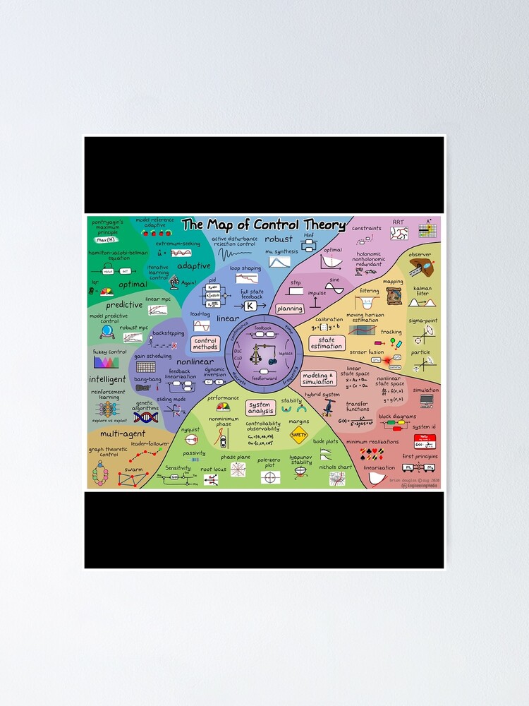 Control Theory Map - vrogue.co