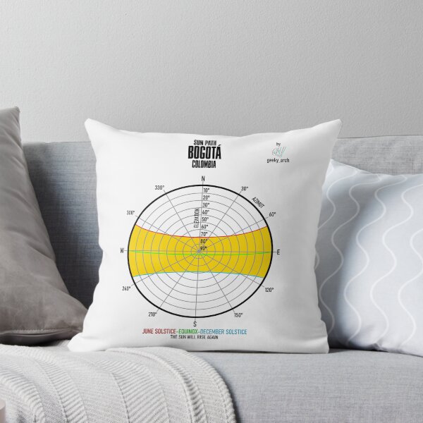 Item preview, BOGOTÁ SUN PATH designed and sold by Geeky-Arch.