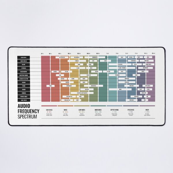Artikel-Vorschau von Diagramm zum Audiofrequenzspektrum, designt und verkauft von pennyandhorse.