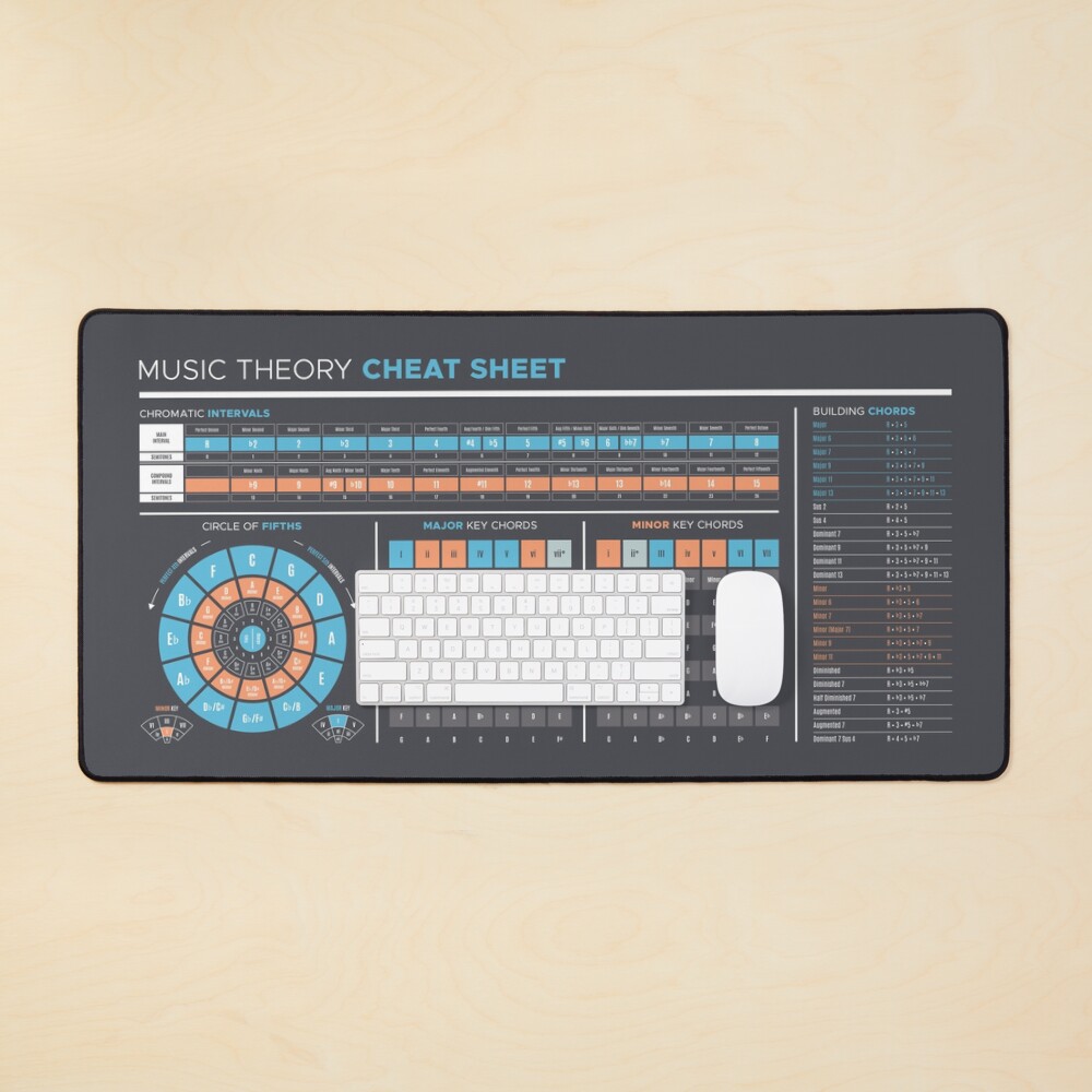 "Music Theory Cheat Sheet" Mouse Pad for Sale by pennyandhorse Redbubble