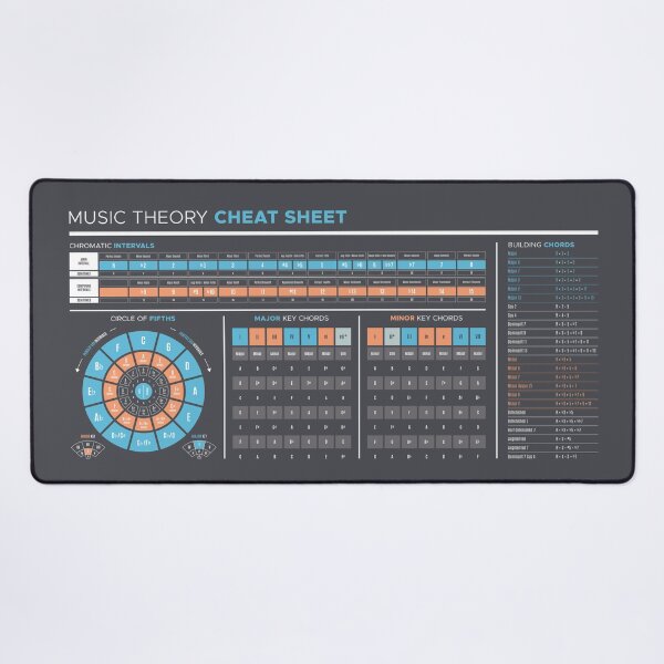Music Theory Cheat Sheet Desk Mat
