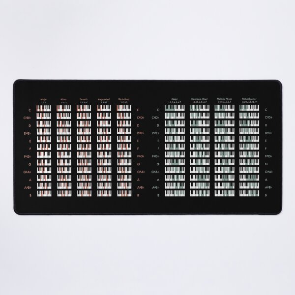 Item preview, Piano Chords & Scales Chart - DARK designed and sold by pennyandhorse.