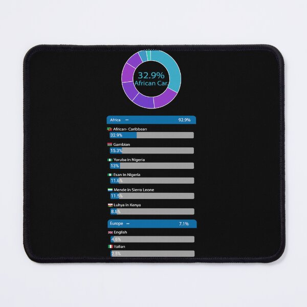 Item preview, My DNA Results designed and sold by Robespierr.