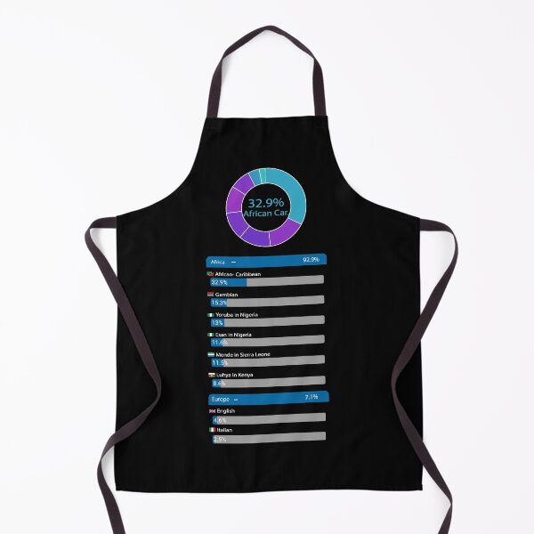 Item preview, My DNA Results designed and sold by Robespierr.