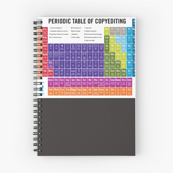 Item preview, Periodic Table of Copyediting 2021 designed and sold by AloisiaHeb.