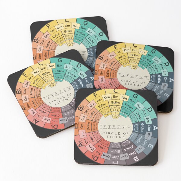 Item preview, Circle of Fifths  designed and sold by GabyGartner.