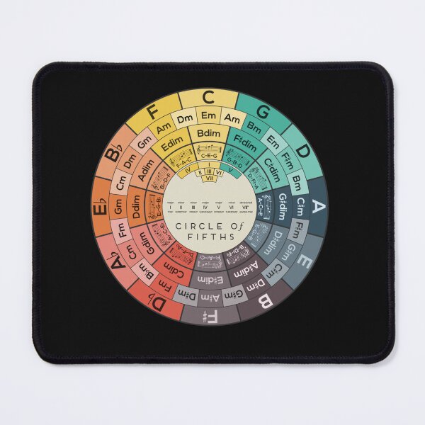 Item preview, Circle of Fifths designed and sold by GabyGartner.