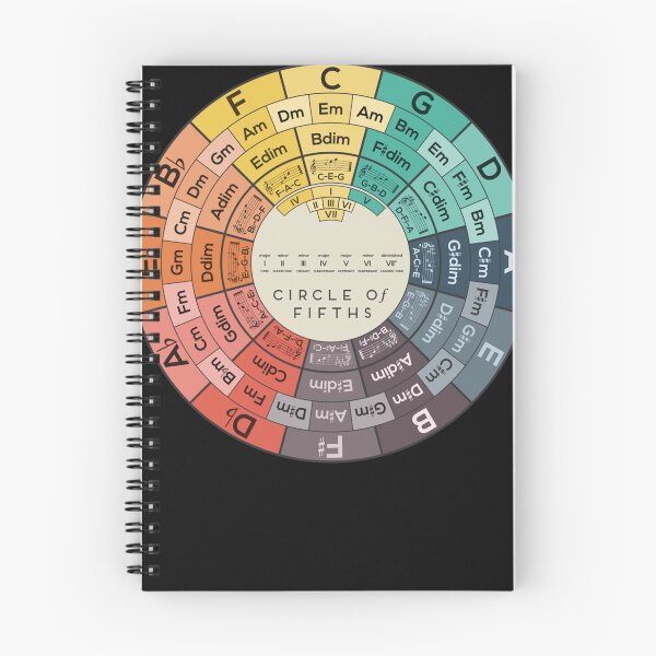 Item preview, Circle of Fifths  designed and sold by GabyGartner.