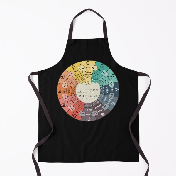 Item preview, Circle of Fifths designed and sold by GabyGartner.