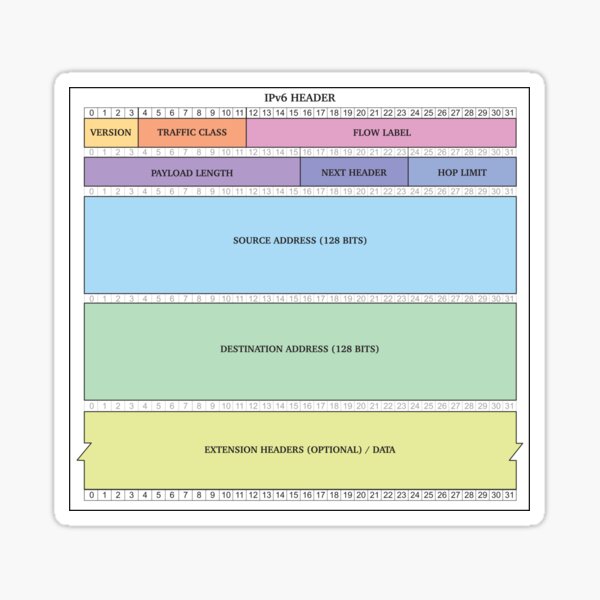 Vista previa del artículo con la obra «IPv6», diseñado y vendido por QuirkyTales.