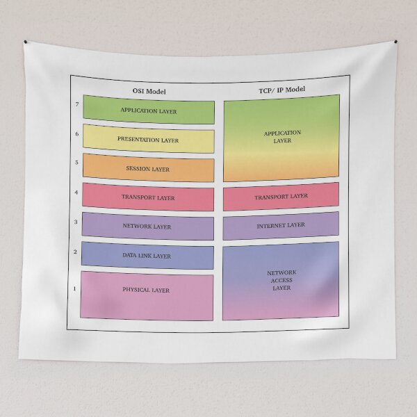 Item preview, OSI and TCP/IP Model designed and sold by QuirkyTales.