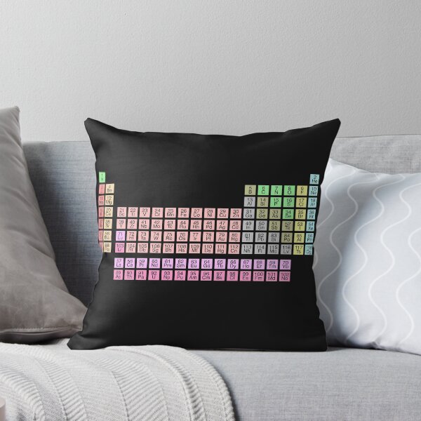 Item preview, The Periodic Table designed and sold by How67.