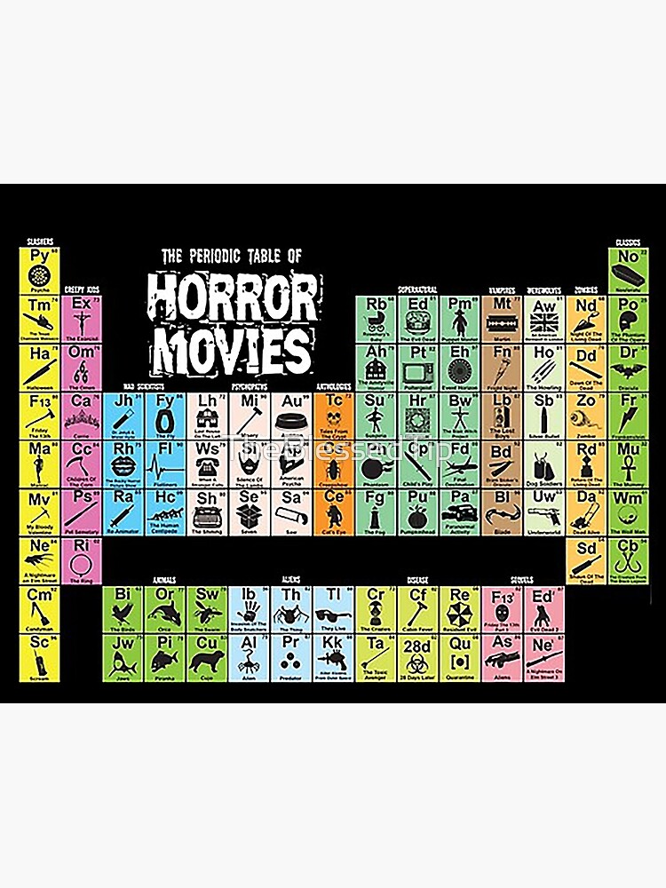 Periodic Table Of Horror Movies Poster For Sale By Theblessedtip Redbubble 