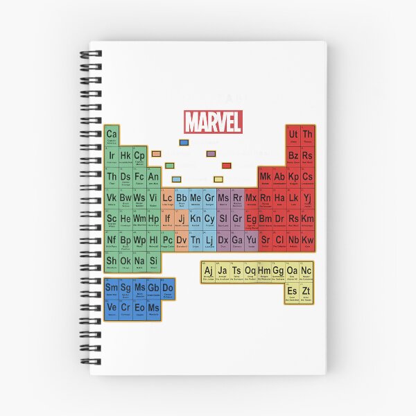 Item preview, Ultimate Periodic Table Of Elements Essential designed and sold by CubachaNeshi.