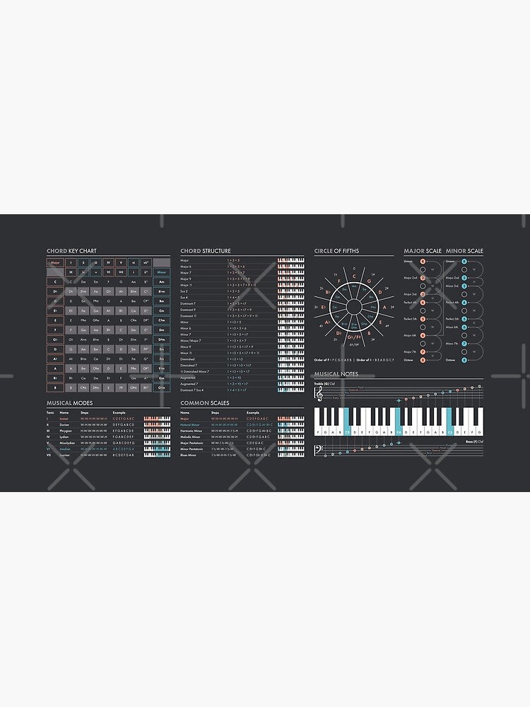 Ultimate Music Theory Cheat Sheet | Mouse Pad