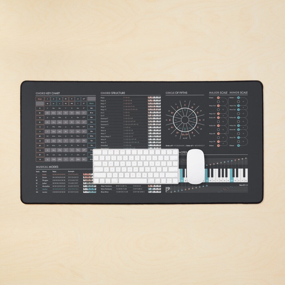 Ultimate Music Theory Cheat Sheet Mouse Pad