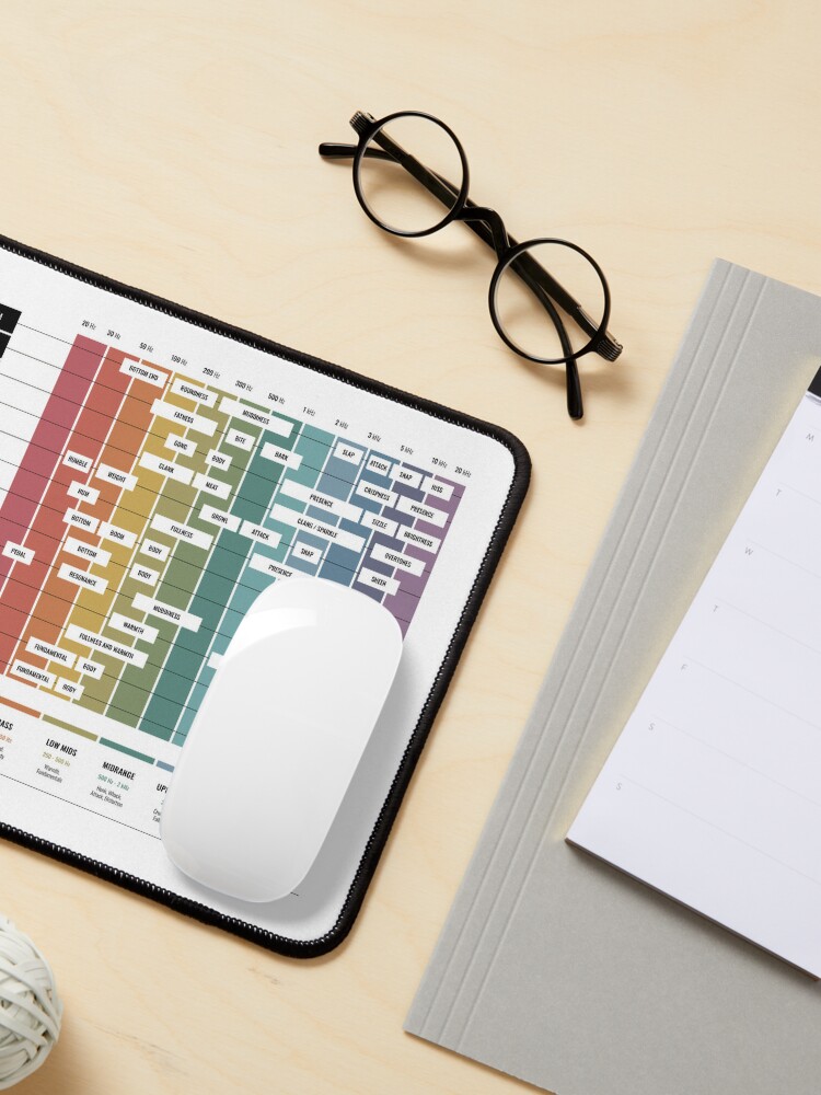 Audio Frequency Spectrum Cheat Sheet Essential T-Shirt for Sale by  pennyandhorse